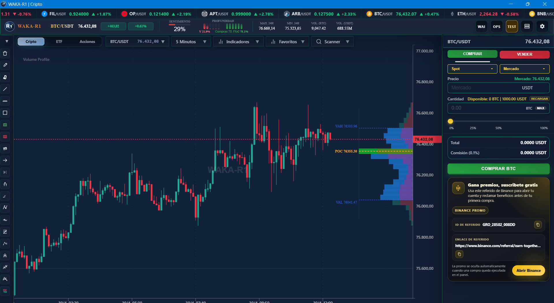 Captura de Volume Profile usada como preview en la etiqueta de indicadores.